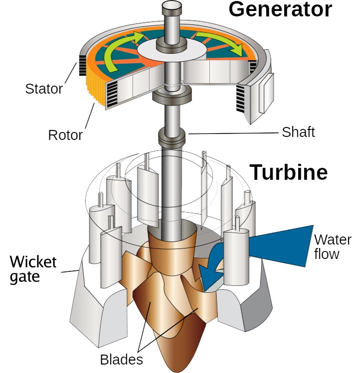 eco2-details-turbine-build eco2-details-turbine-build